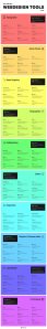 Infographic of 100 webdesign tools