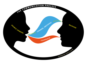 Two people communicationg - a sender encoding a message and sending it through a channel to a receiver who encodes it to fully understand.